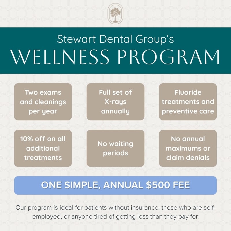 Stewart Dental Group wellness program graphic highlighting affordable dental membership plan benefits in Charlotte, NC.