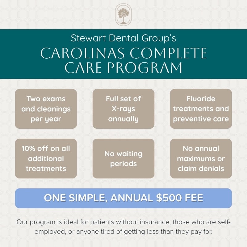 Stewart Dental Group wellness program graphic highlighting affordable dental membership plan benefits in Charlotte, NC.